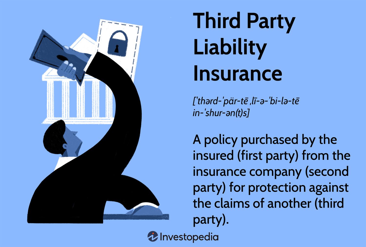 Third Party Liability Insurance Types